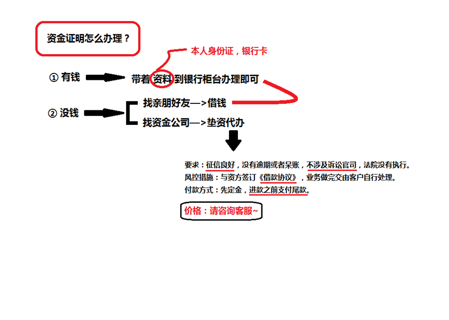 资金证明怎么办理(图1)